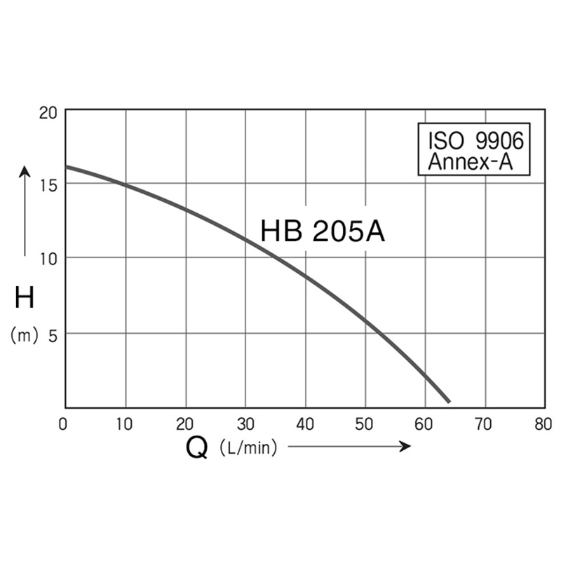 Máy bơm nước tăng áp điện tử Hanil HB 205A