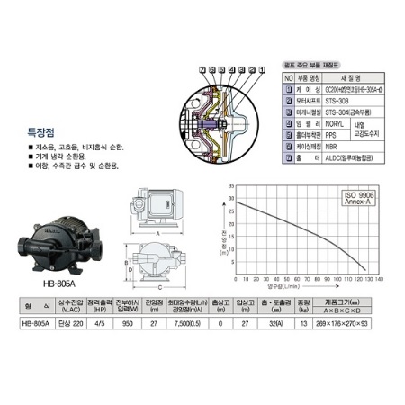 Máy bơm nước tăng áp điện tử Hanil HB 805A