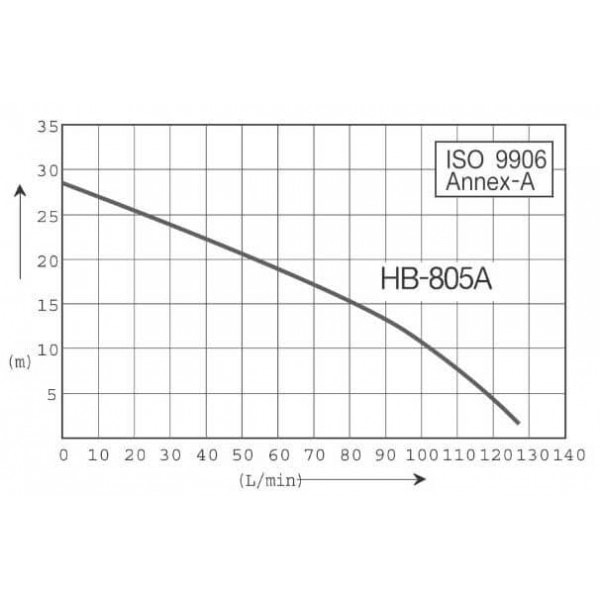 Máy bơm nước tăng áp điện tử Hanil HB 805A