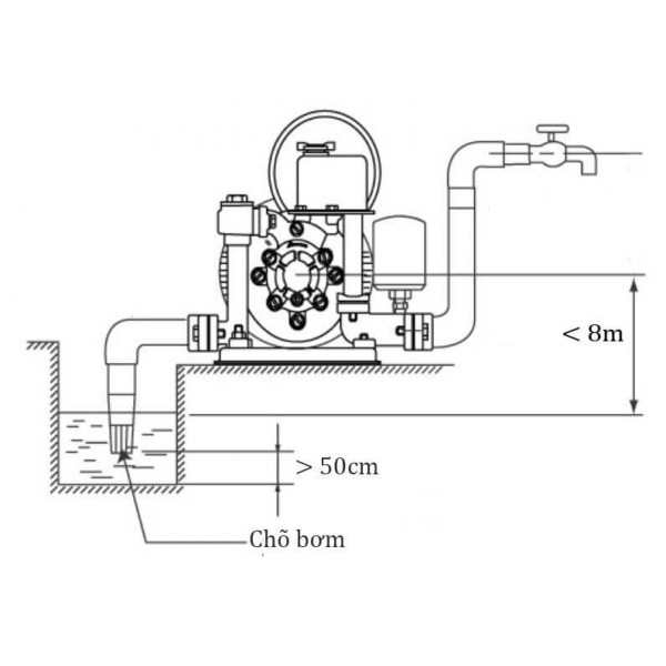 Máy bơm nước tăng áp Hanil PDW 131B