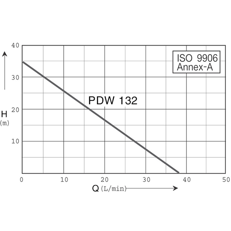 Máy bơm nước chân không Hanil PDW 132