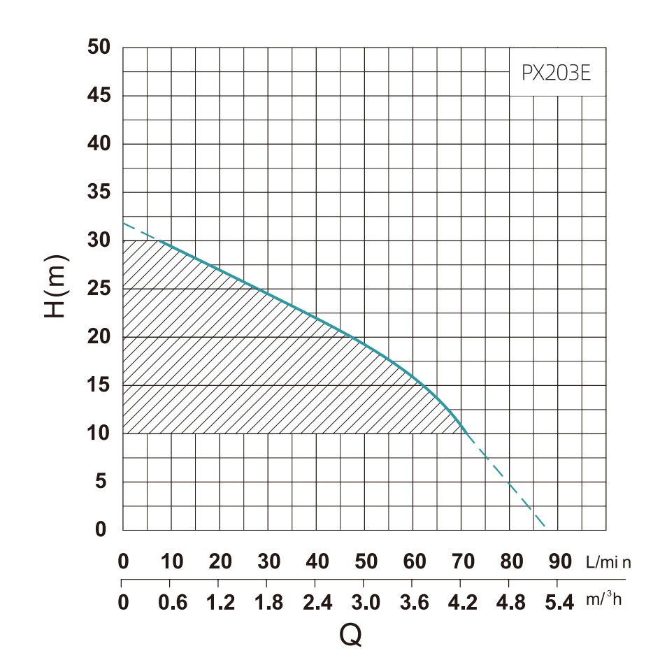Máy bơm tăng áp biến tần shimge PX203E 370w