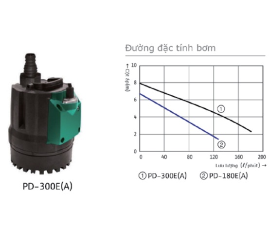 Máy bơm nước thải Wilo PD 300E