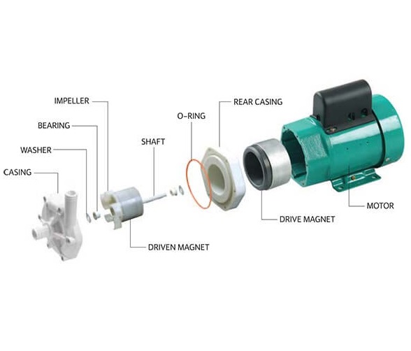 Máy bơm hóa chất Wilo PM Series