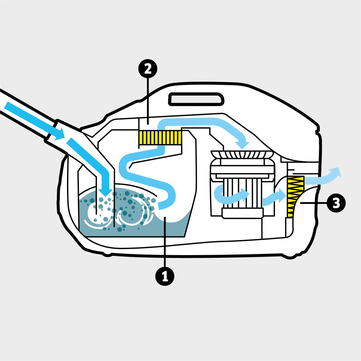 Máy hút bụi lọc nước Karcher DS6